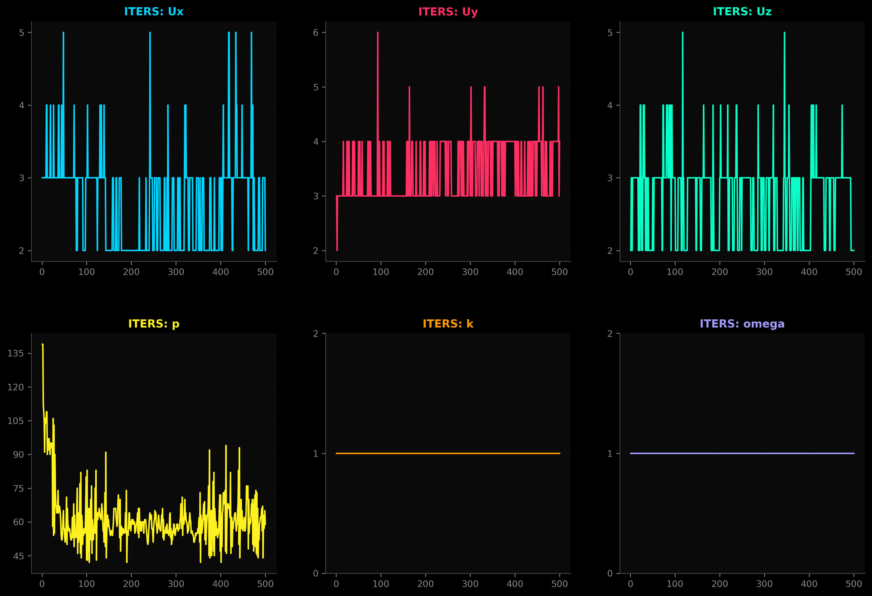 Iterations baseline